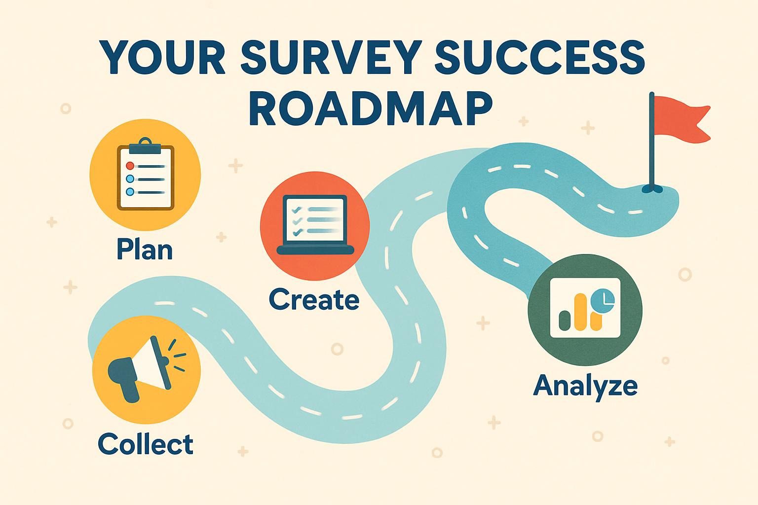 Your Survey Success Roadmap