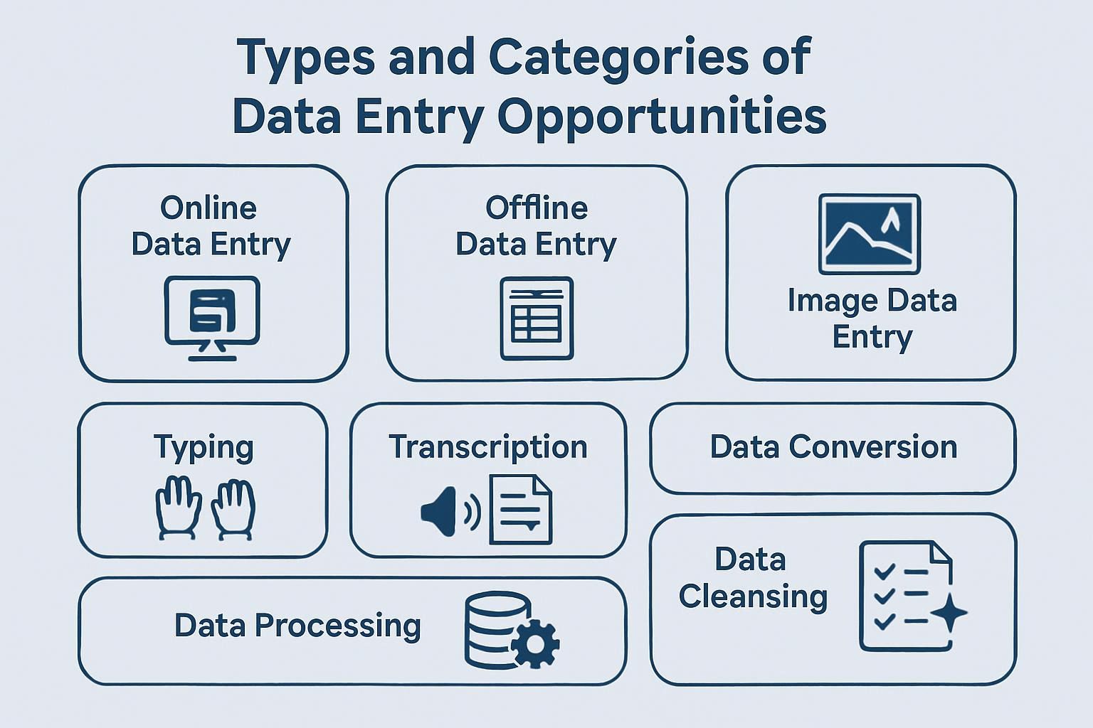 Types and Categories of Data Entry Opportunities