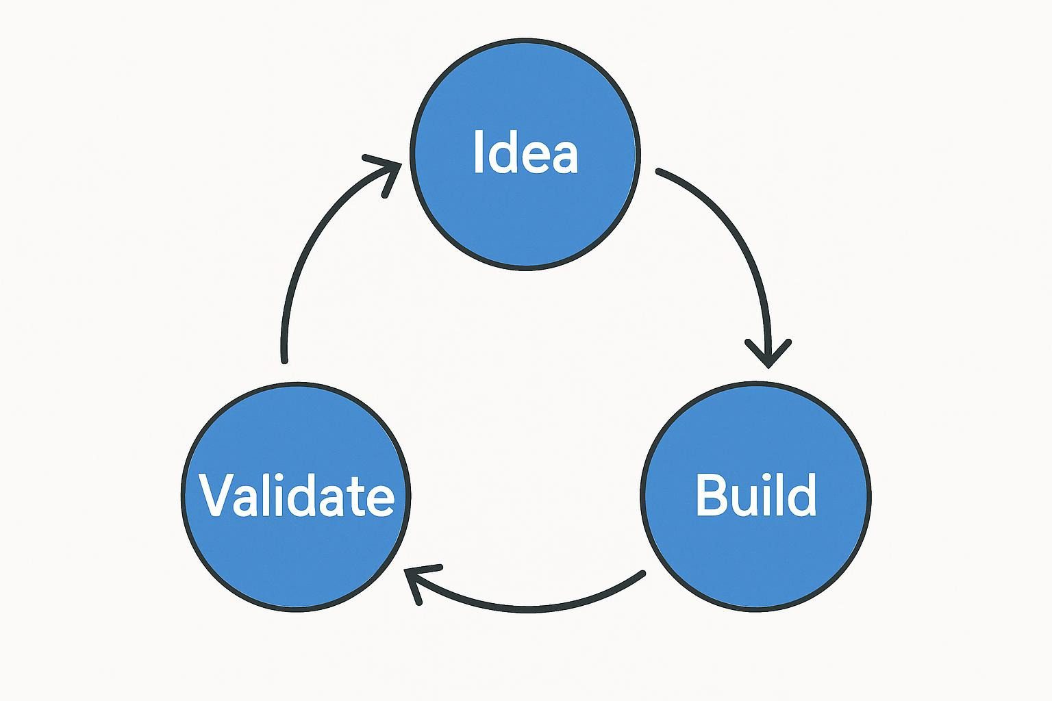 Flowchart